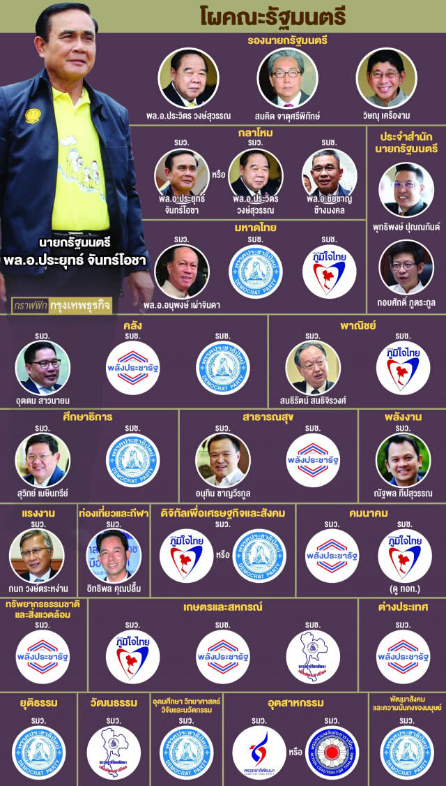 ขั้วพลังประชารัฐ เปิดสูตรตั้งรัฐบาล! "7 ส.ส. ต่อ 1 รมต."