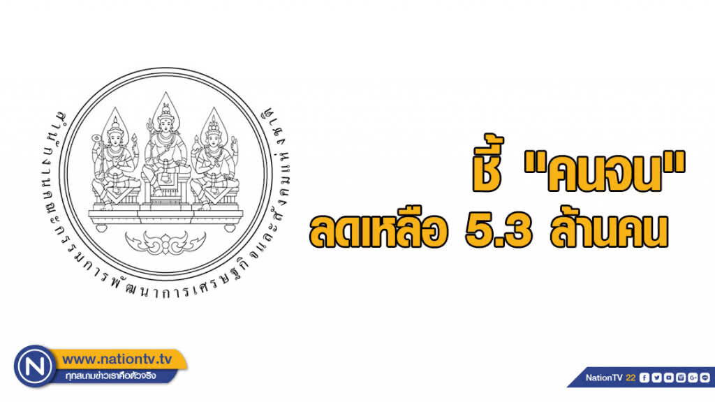 สภาพัฒน์ชี้ "คนจน" ลดเหลือ 5.3 ล้านคน