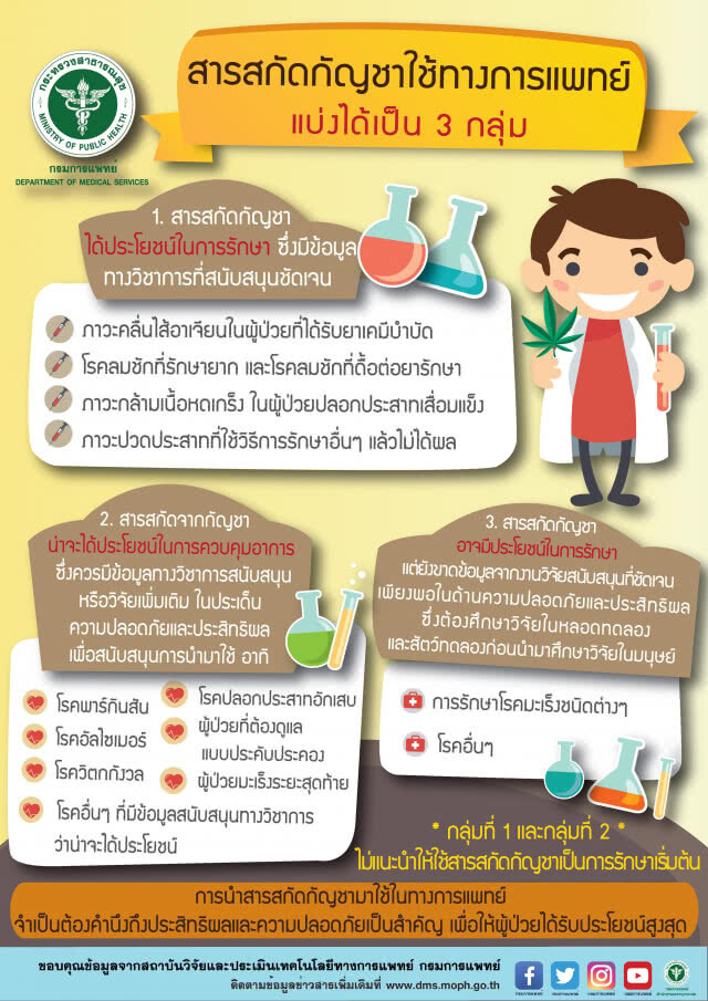 สธ.แนะการใช้สารสกัดน้ำมันกัญชา ต้องสั่งจ่ายโดยบุคลากรทางการแพทย์ที่ผ่านการอบรม