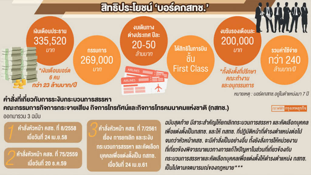 เร่ง "ปลดล็อค" สรรหากสทช. บอร์ดเกียร์ว่าง-สนง.แบกภาระล้น