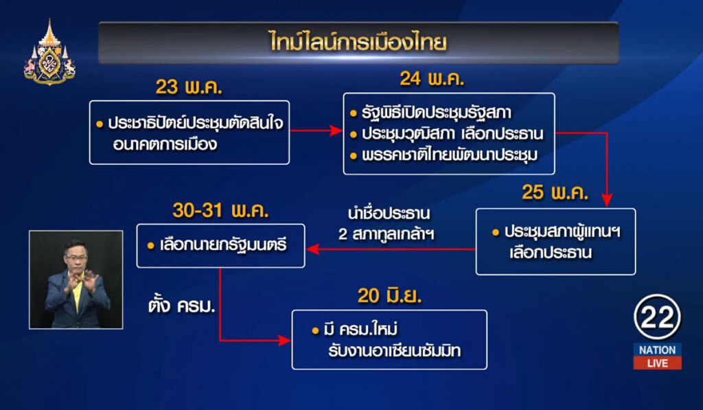 ไทม์ไลน์การเมือง - คาดมี ครม.ใหม่ก่อนอาเซียนซัมมิท