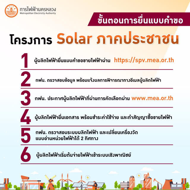 กฟน. พร้อมรับสมัครโซลาร์ภาคประชาชน ปี 62 เป้าหมาย 30 เมกะวัตต์ เคาะรับซื้อตามเรท กกพ. 1.68 บาท/หน่วย