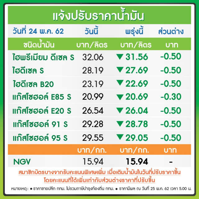 พรุ่งนี้ปรับ #ราคาน้ำมัน ลง!! (25 พ.ค. 62)