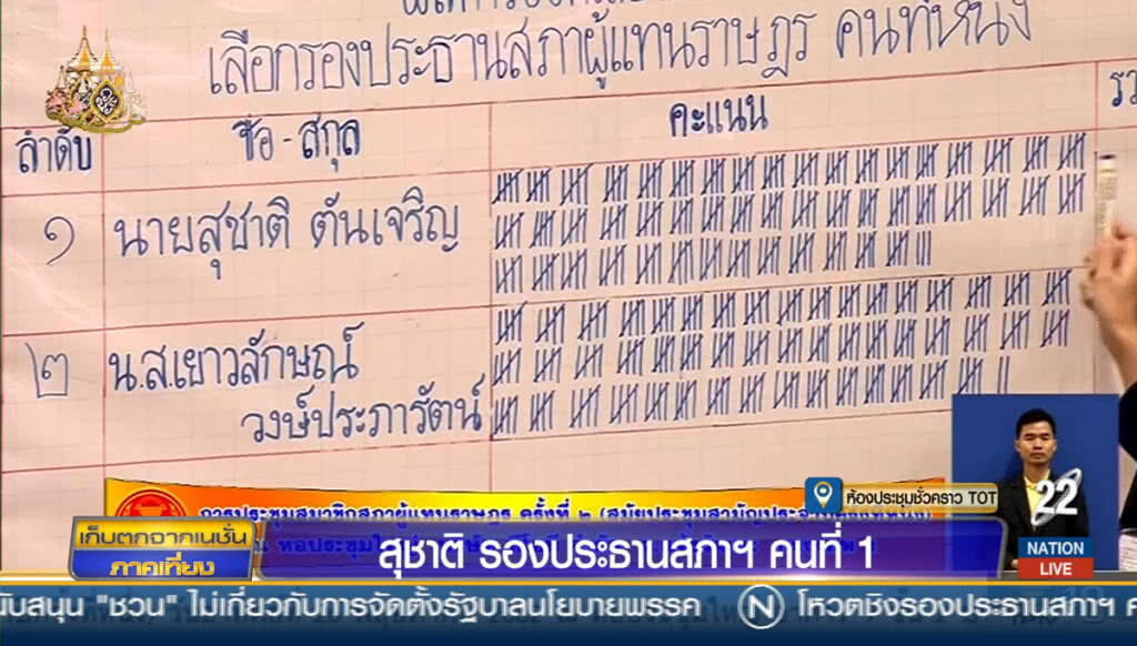 "สุชาติ" รองประธานสภาฯ คนที่ 1 "สุชาติ" รองประธานสภาฯ คนที่ 1