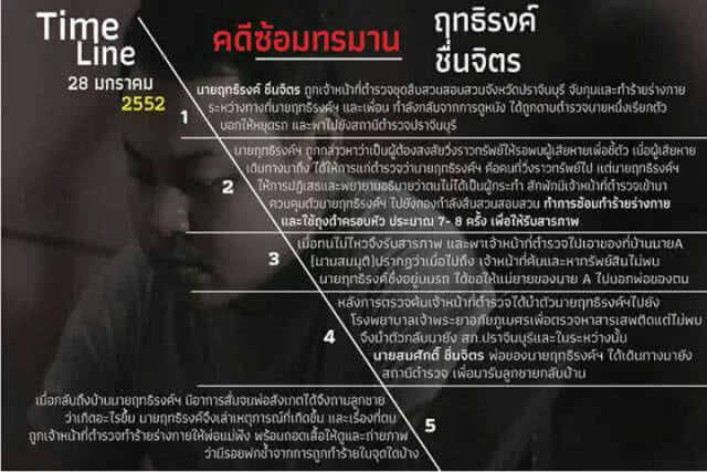 จับตาคดีตำรวจฟ้องกลับ! กรณีซ้อมผู้ต้องสงสัย