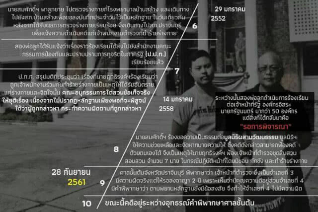 จับตาคดีตำรวจฟ้องกลับ! กรณีซ้อมผู้ต้องสงสัย
