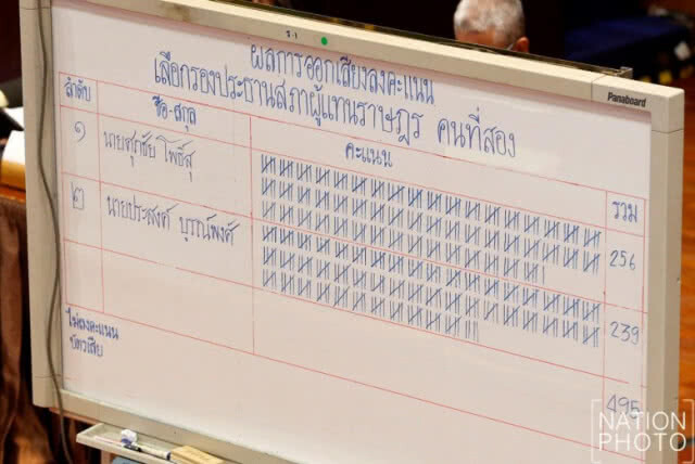 เลือก "ศุภชัย" นั่ง ปธ.สภาฯ​คนที่ 2 คะแนนท่วม 256 เสียง