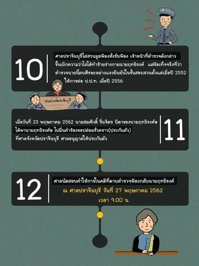 จับตาคดีตำรวจฟ้องกลับ! กรณีซ้อมผู้ต้องสงสัย
