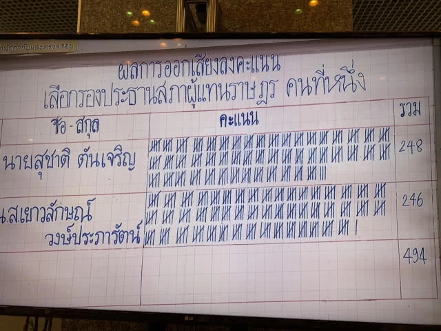 "สุชาติ ตันเจริญ" นั่งรอง ปธ.สภาฯ คนที่ 1