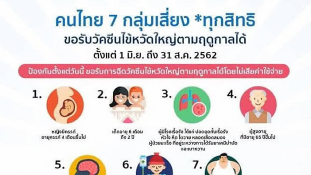 กรมควบคุมโรค ฉีดวัคซีนป้องกันไข้หวัดใหญ่ 7 กลุ่มเสี่ยงฟรี เริ่ม 1 มิ.ย. นี้