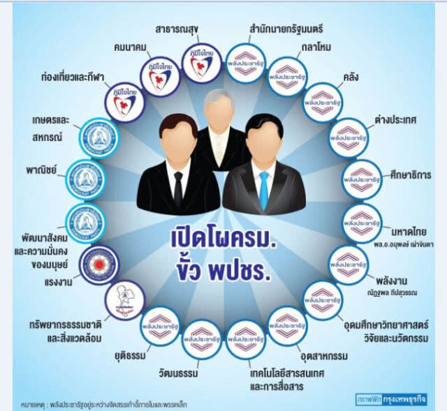 แบ่ง 6 กระทรวง "ปชป.-ภท." "สุริยะ" ปัดงัดข้อ "ประวิตร"