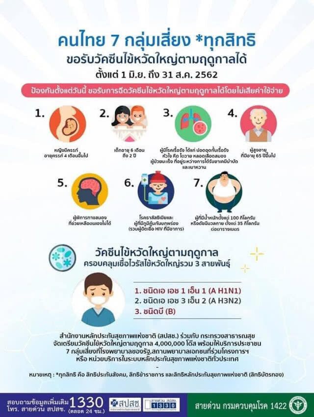 กรมควบคุมโรค ฉีดวัคซีนป้องกันไข้หวัดใหญ่ 7 กลุ่มเสี่ยงฟรี เริ่ม 1 มิ.ย. นี้