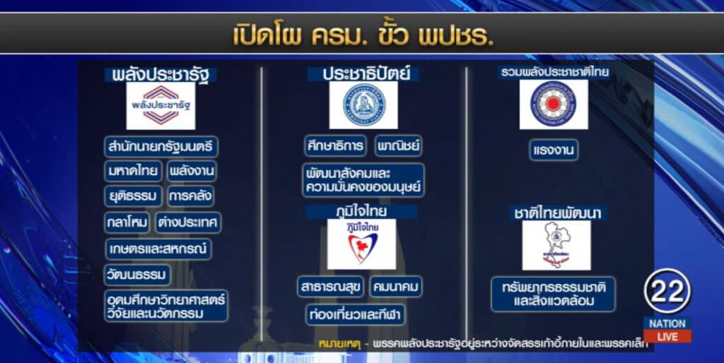 เปิดโผ ครม.!...พลังประชารัฐ "ประชาธิปัตย์-ภูมิใจไทย" นั่งตามคาด