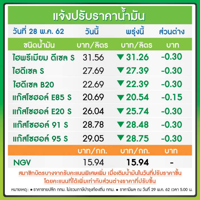 พรุ่งนี้ปรับ #ราคาน้ำมัน ลง!! (29 พ.ค. 62)