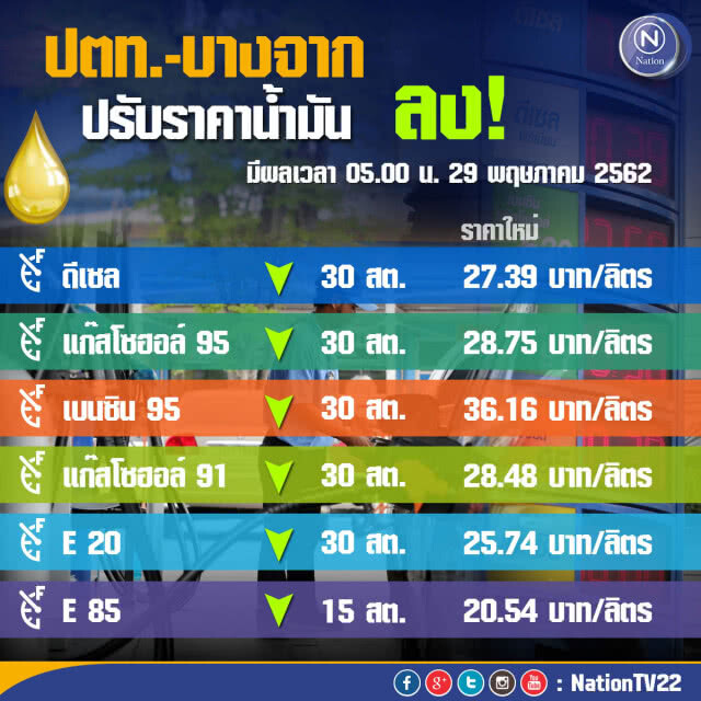พรุ่งนี้ปรับ #ราคาน้ำมัน ลง!! (29 พ.ค. 62)