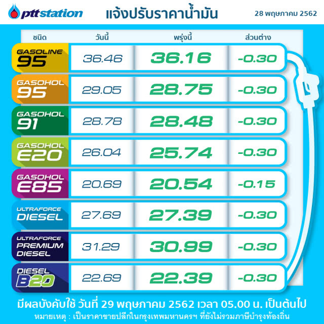 พรุ่งนี้ปรับ #ราคาน้ำมัน ลง!! (29 พ.ค. 62)