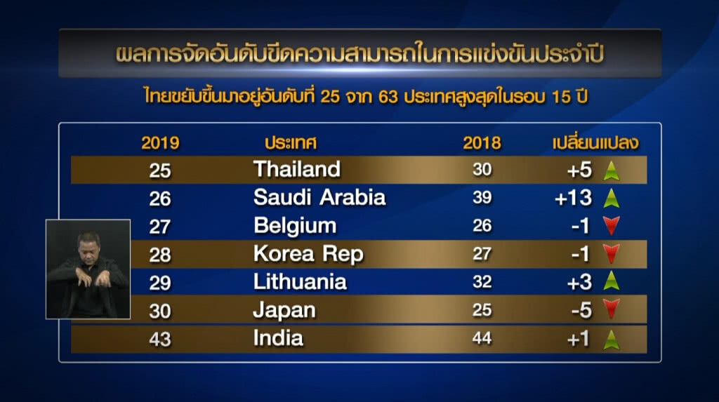 เก็บตกเที่ยงช่วงที่ 1 29-05-62 เก็บตกเที่ยงช่วงที่ 1 29-05-62