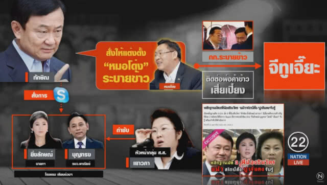 คุก 72 ปี! "หมอโด่ง" ทุจริตระบายข้าว
