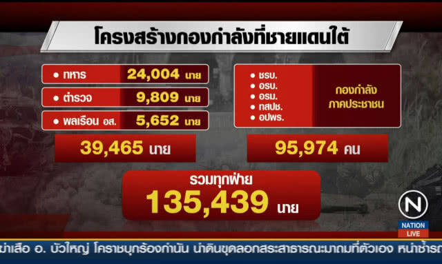 5 ปี คสช.ไฟใต้ยังแรง... ผลงานโบแดงหรือโบดำ?