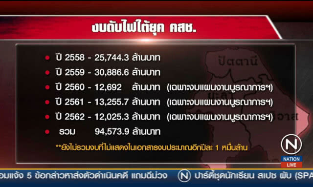 5 ปี คสช.ไฟใต้ยังแรง... ผลงานโบแดงหรือโบดำ?