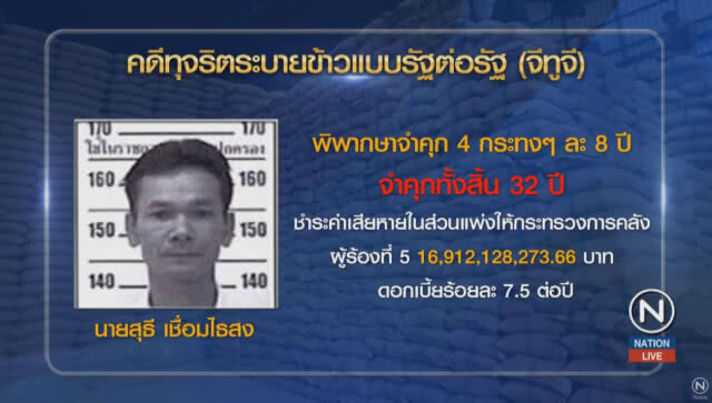คุก 72 ปี! "หมอโด่ง" ทุจริตระบายข้าว