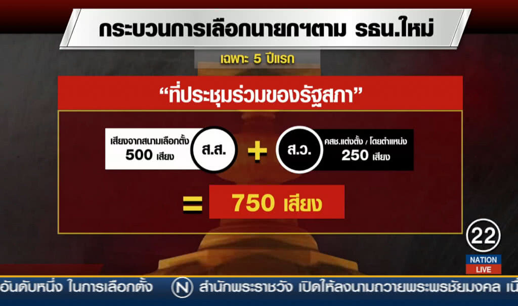 ภาพรวมตั่้งรัฐบาล อำนาจต่อรอง พปชร.ต่ำ