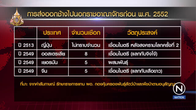 รักโลก by วชิรวิทย์ | ช้างไทยของใคร?