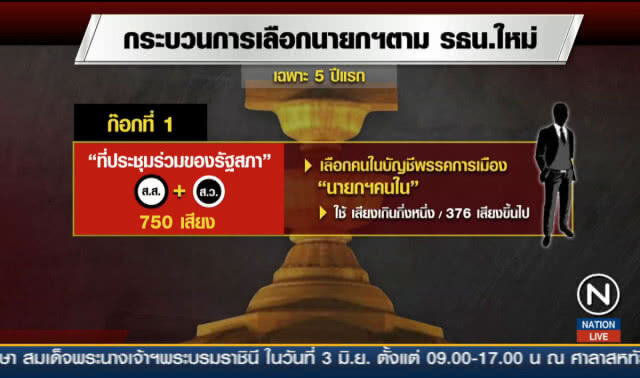 ภาพรวมตั่้งรัฐบาล อำนาจต่อรอง พปชร.ต่ำ