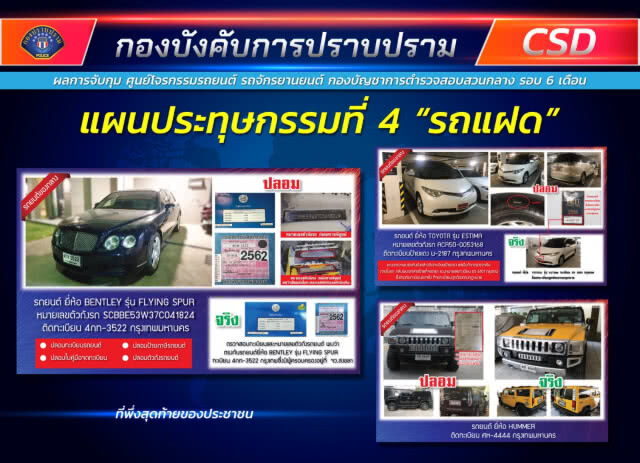ยึดรถหรูสวมซาก สวมทะเบียนกว่า 10 คัน