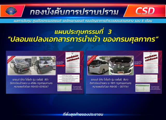 ยึดรถหรูสวมซาก สวมทะเบียนกว่า 10 คัน