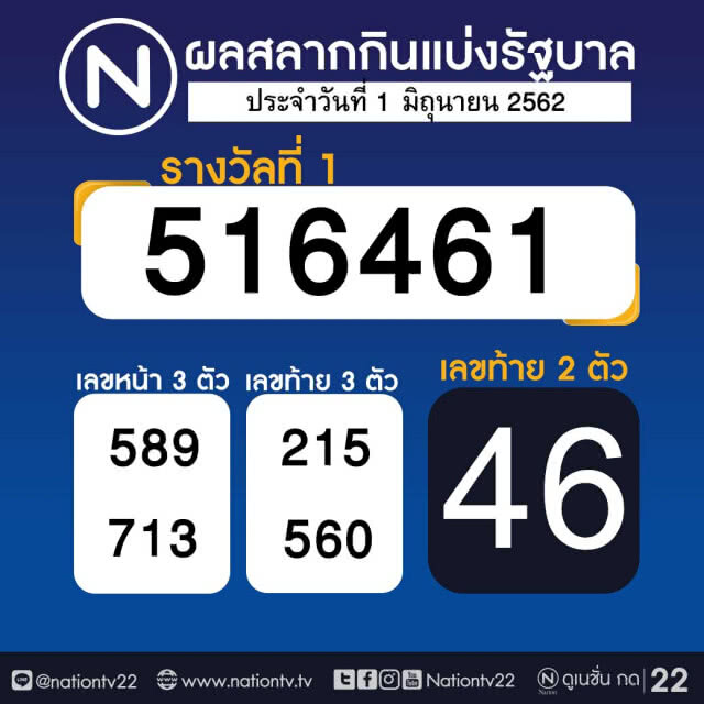 ผลสลากกินแบ่งรัฐบาล งวด 1 มิถุนายน 2562