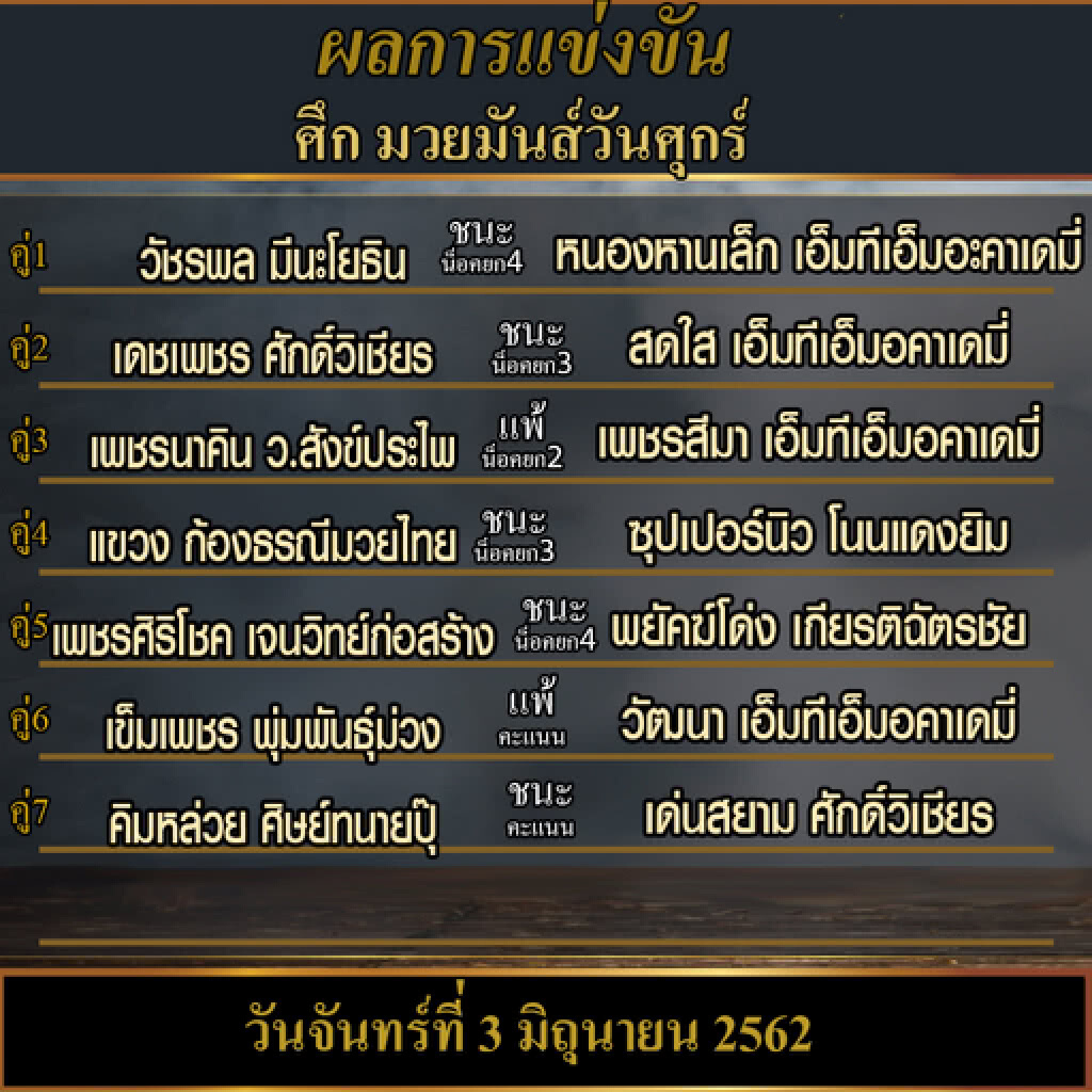 ผลศึก เพชรยินดีสนามมวยเวทีราชดำเนินวันจันทร์์ที่ 3 มิถุนายน 2562 ผลศึก เพชรยินดีสนามมวยเวทีราชดำเนินวันจันทร์์ที่ 3 มิถุนายน 2562