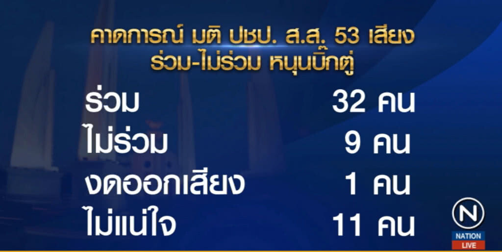 จับตา!....ประชาธิปัตย์ จะเข้าร่วมรัฐบาลและโหวต "บิ๊กตู่" หรือไม่