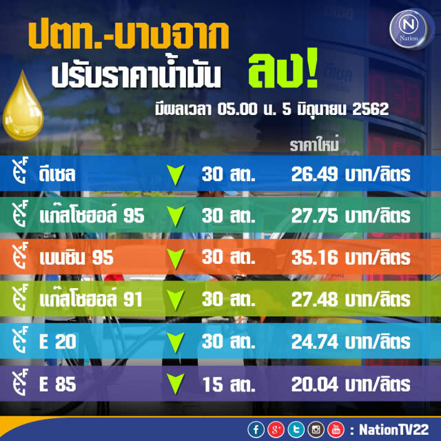 พรุ่งนี้ปรับ #ราคาน้ำมัน ลง!! (5 มิ.ย. 62)