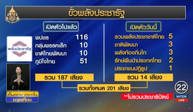 พปชร.แถลงจับมือพรรคร่วมฯ ปิดดีลตั้งรัฐบาล