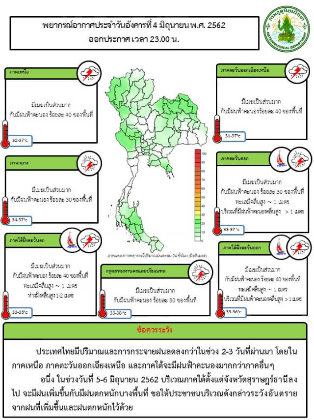 ฝนตกทั่วไทย กระทบ 45 จังหวัด