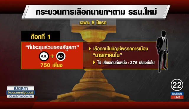 ข้อบังคับการประชุมที่จะใช้ และวิธีการโหวต