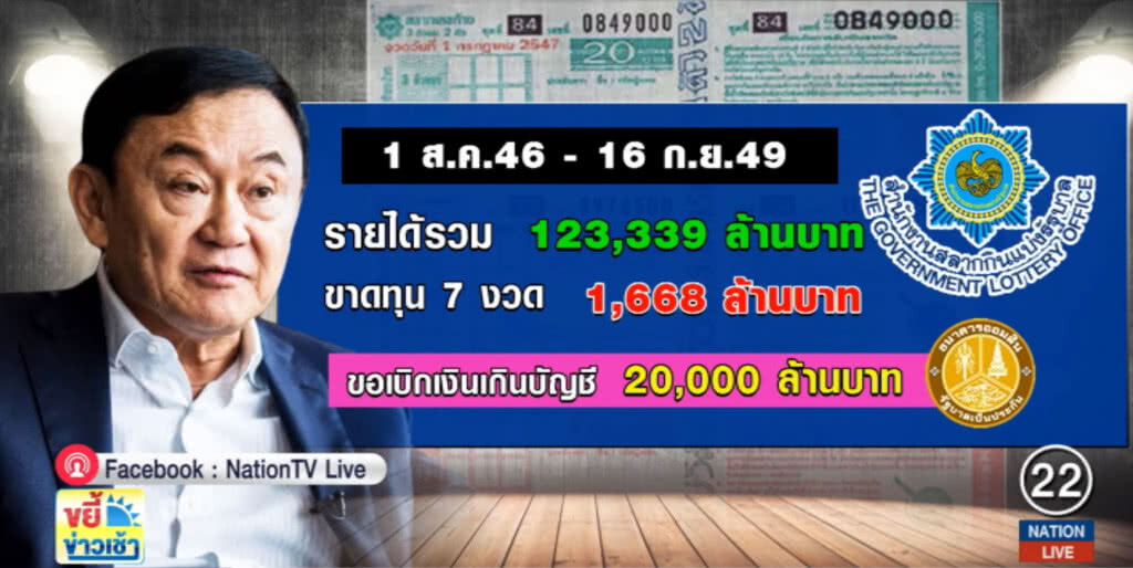 แจงยิบ......ปม "ทักษิณ" เจอคุก ออกหวยบนดินไม่ชอบ