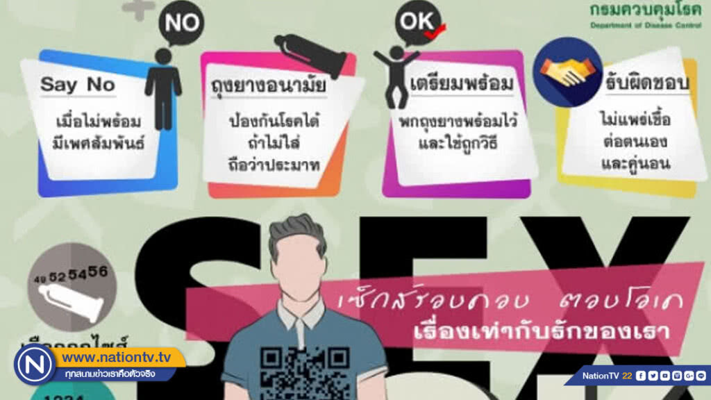 สธ.เผยตัวเลขผู้ป่วยซิฟิลิส​ปี​ 62​ พุ่ง​ 3,752 ราย หนองใน 3,940 ราย แนวโน้มเพิ่มขึ้น​ สั่งแจกถุงยางฯ