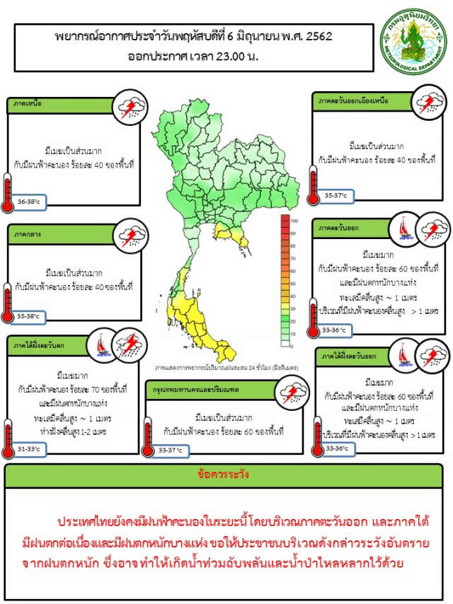 ไทยยังคงมีฝนฟ้าคะนองในระยะนี้ ภาคตะวันออก-ใต้ ฝนตกหนัก