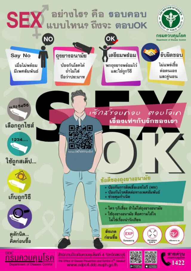 สธ.เผยตัวเลขผู้ป่วยซิฟิลิส​ปี​ 62​ พุ่ง​ 3,752 ราย หนองใน 3,940 ราย แนวโน้มเพิ่มขึ้น​ สั่งแจกถุงยางฯ