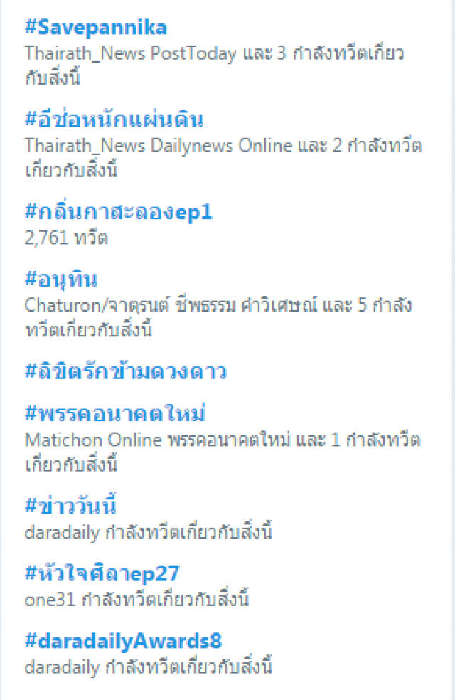 ชาวโซเชียลติดแฮซแท็ก #Savepannika บี้ #อีช่อหนักแผ่นดิน พุ่งอันดับ 1 ทวิตเตอร์