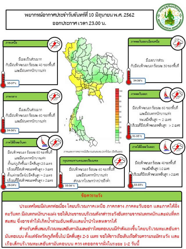 ภาคเหนือ-กลาง-ตะวันออก-ใต้ มีฝนตกหนักบางแห่ง