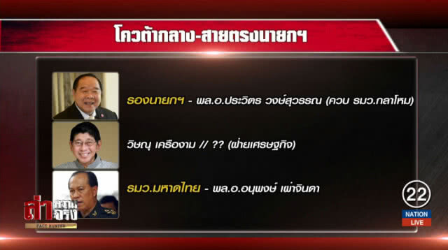 โผ ครม.ประยุทธ์ 1 สมัย 2 พลังประชารัฐ วืดเก้าอี้เกรดเอ