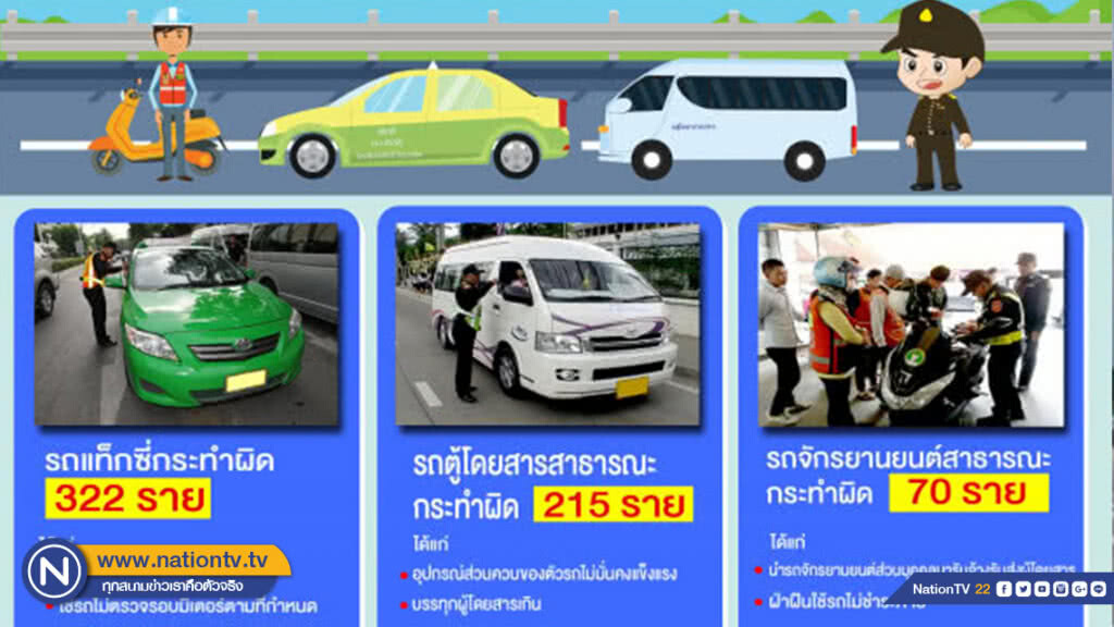 ขนส่งทางบกพบรถสาธารณะทำผิด พ.ค. 607 ราย