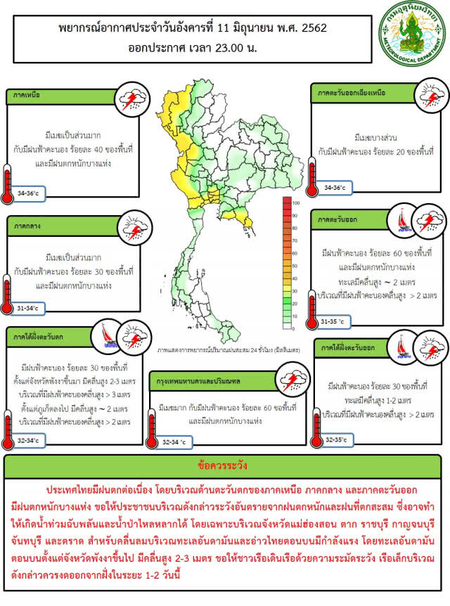 กรมอุตุฯ เตือน น้ำท่วมฉับพลัน 6 จังหวัด