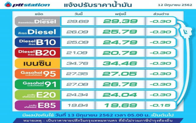 พรุ่งนี้ปรับ #ราคาน้ำมัน ลง!! (13 มิ.ย. 62)