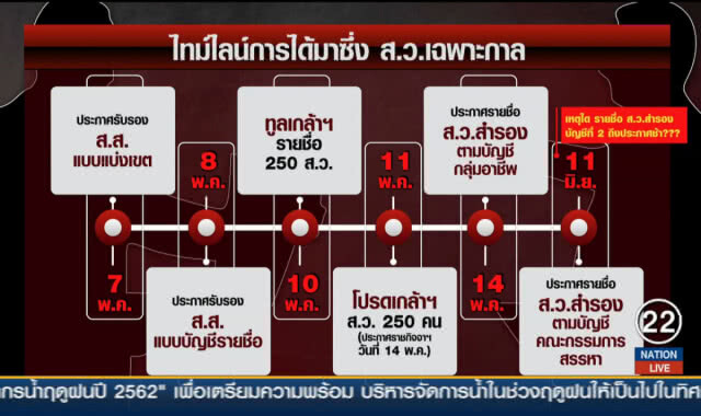 แกะรอยเงื่อนงำตั้ง "ส.ว.ชุดรอโหวต"
