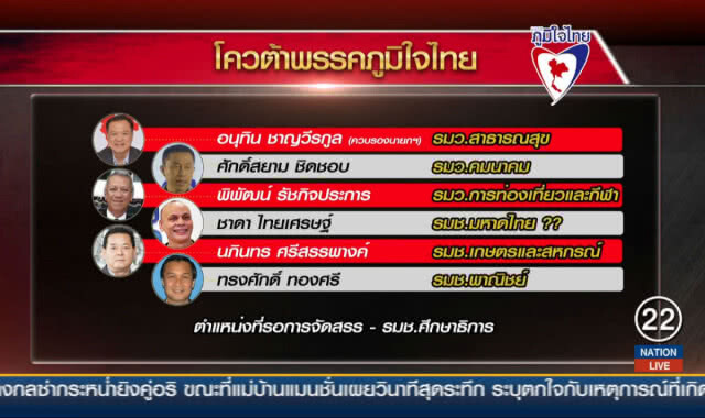 โผขยับอีกนิด เกลี่ยเก้าอี้ "สามมิตร" ปิดเกมพลังประชารัฐ
