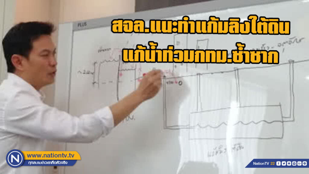 สจล.แนะทำแก้มลิงใต้ดินแก้น้ำท่วมกทม.ซ้ำซาก สจล.แนะทำแก้มลิงใต้ดินแก้น้ำท่วมกทม.ซ้ำซาก